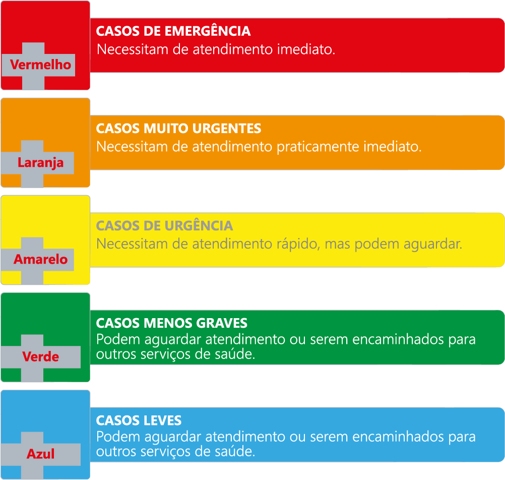 Hospital Maringá | Grupo NotreDame Intermédica